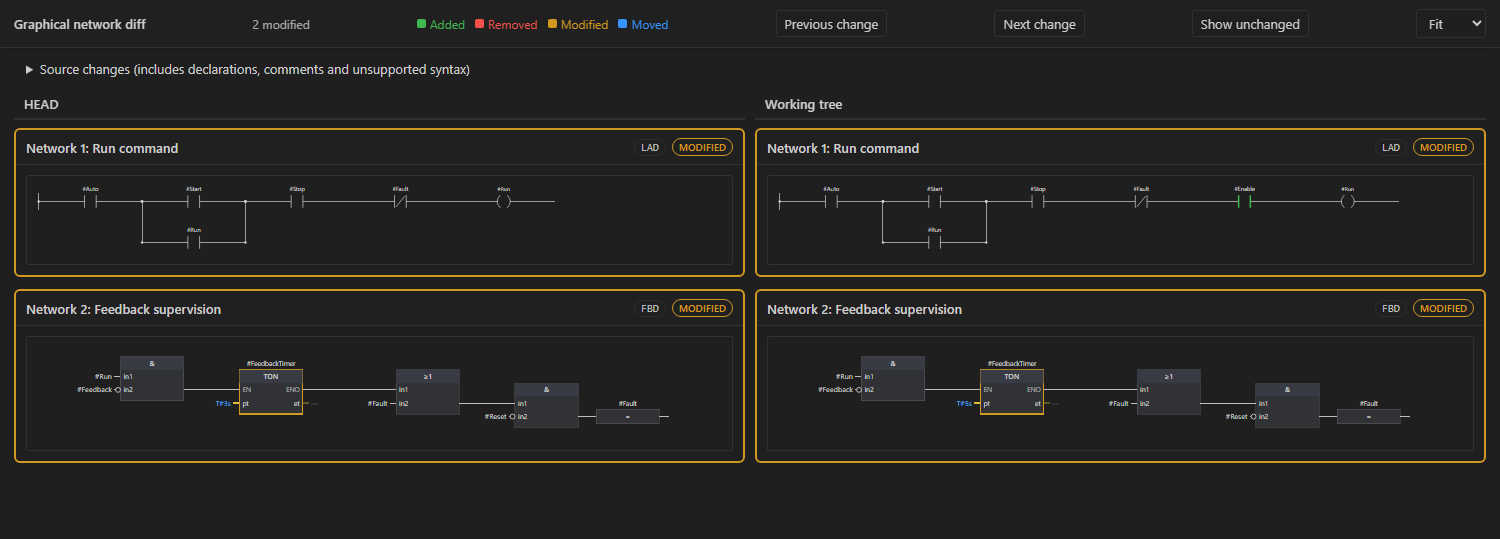 Side by side comparison of two LAD and FBD network versions